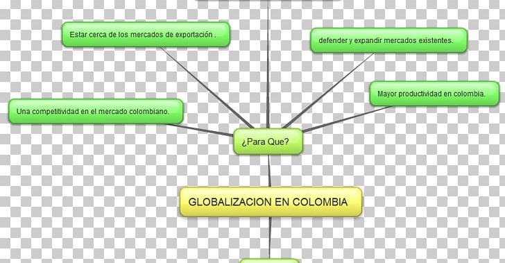 Globalization Market Relaciones Económicas Technology PNG, Clipart, Angle, Area, Brand, Competencia, Diagram Free PNG Download