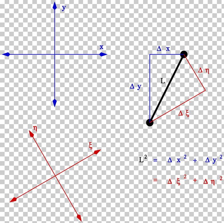 Universe Special Relativity Energy Outer Space PNG, Clipart, Angle, Area, Circle, Diagram, Distance Free PNG Download