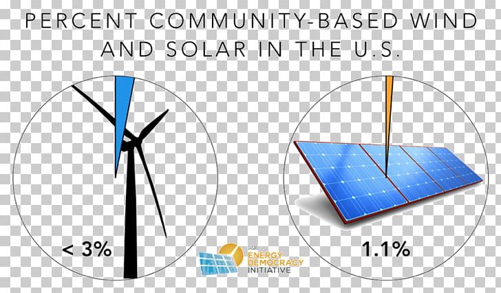 Line Angle PNG, Clipart, Angle, Area, Art, Communitybased Economics, Diagram Free PNG Download