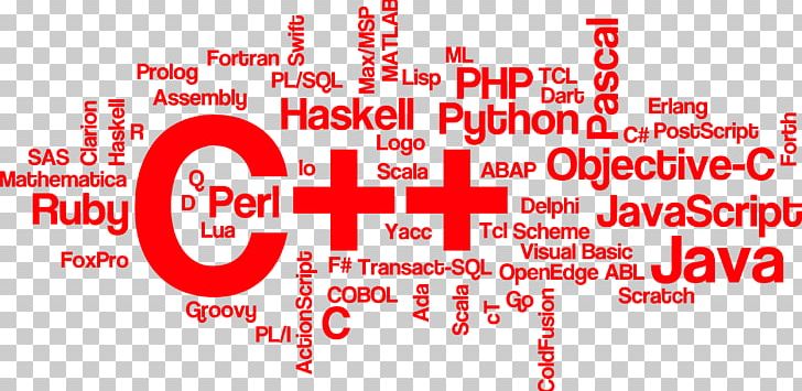 Programming Language Computer Programming Tag Cloud Programmer PNG, Clipart, Area, Brand, Computer Programming, Fiverr, Go Team Free PNG Download
