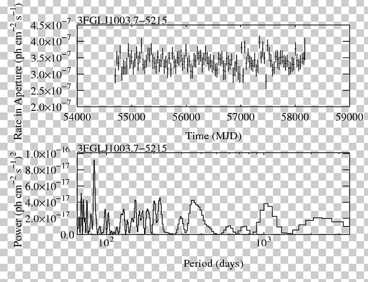 Light Curve Photometry Diagram Aperture Paper PNG, Clipart, Angle, Aperture, Area, Black And White, Brand Free PNG Download