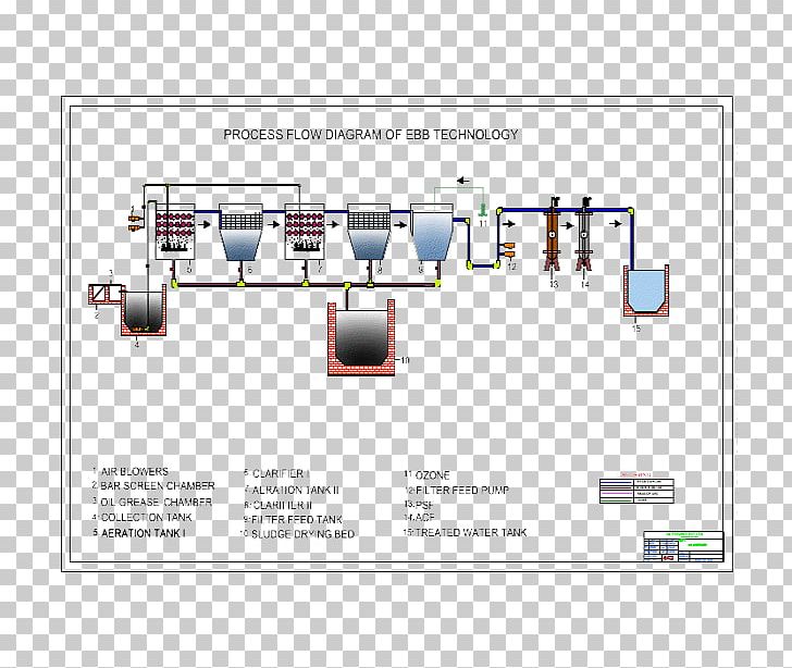 Sewage Treatment Water Treatment Chennai Effluent PNG, Clipart, Angle ...