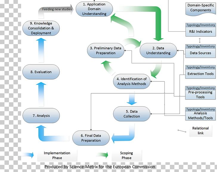 Data Mining Data Quality SEMMA Data Analysis PNG, Clipart, Buzzbuzzhome, Communication, Computer Icon, Computer Program, Data Free PNG Download