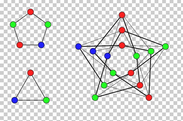 Cartesian Product Of Graphs Graph Product Tensor Product Of Graphs Graph Theory PNG, Clipart,  Free PNG Download