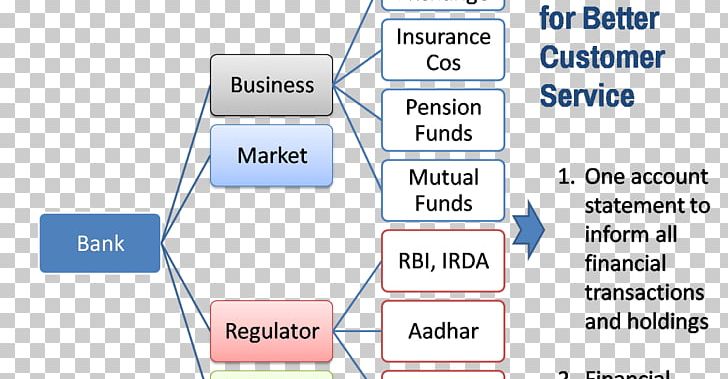 Financial Services Bank Customer Service Finance PNG, Clipart, Angle, Area, Bank, Banks, Brand Free PNG Download