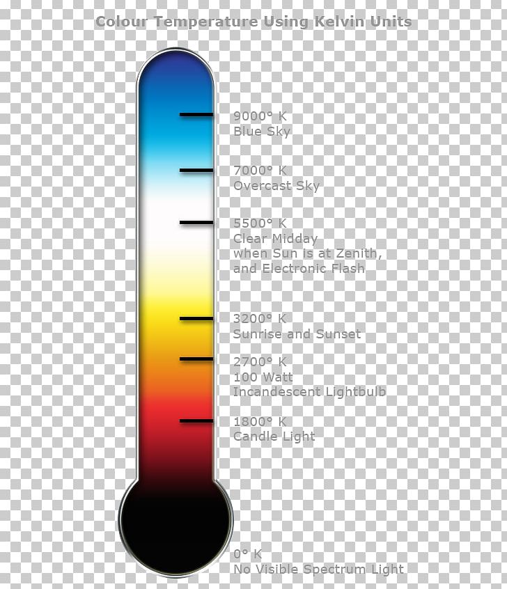 Color Temperature Kelvin Heat Thermometer PNG, Clipart, Color, Color Temperature, Copyright, Diagram, Eye Free PNG Download