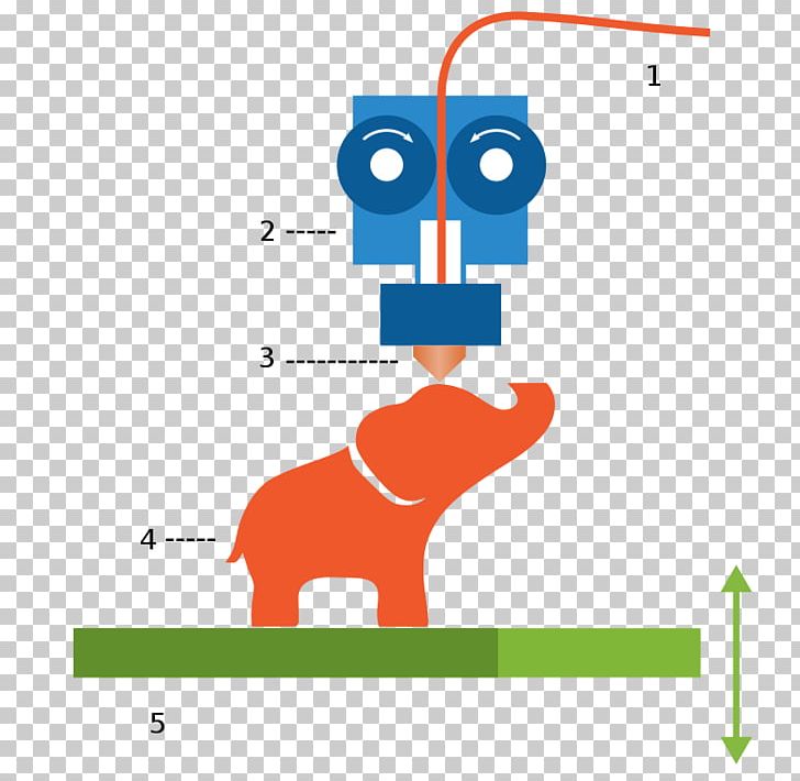 3D Printing Fused Filament Fabrication Ciljno Nalaganje Rapid Prototyping PNG, Clipart, 3 D, 3 D Printing, 3d Printing, 3d Printing Filament, Angle Free PNG Download