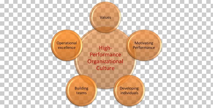 Organizational Culture Organizational Performance Organizational Effectiveness Term Paper PNG, Clipart, Brand, Label, Mission Statement, Orange, Organization Free PNG Download