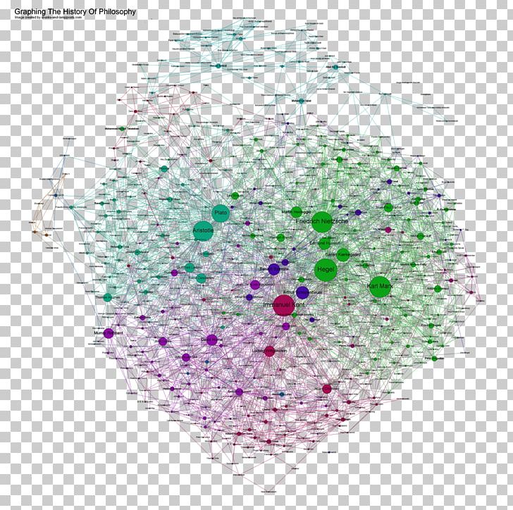 A History Of Philosophy A History Of Western Philosophy Philosopher Graph Of A Function PNG, Clipart, Analytic Philosophy, Bertrand Russell, Chart, Circle, Diagram Free PNG Download