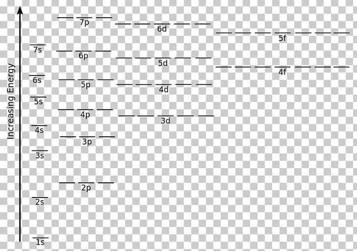 Atomic Orbital Energy Level Electron Configuration Molecular Orbital Diagram PNG, Clipart, Angle, Atom, Atomic Orbital, Black And White, Bohr Model Free PNG Download