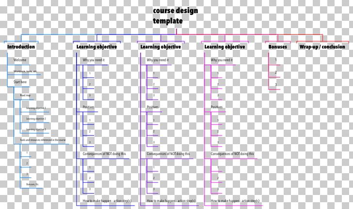 Template Document Course Mind Map PNG, Clipart, Angle, Area, Course, Diagram, Document Free PNG Download