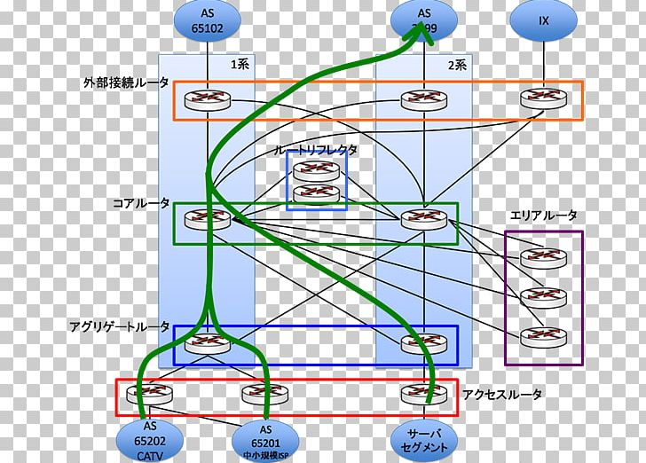 Border Gateway Protocol Computer Network IPv6 Open Shortest Path First Internet Service Provider PNG, Clipart, Angle, Border Gateway Protocol, Cable Modem Termination System, Cisco Systems, Computer Network Free PNG Download