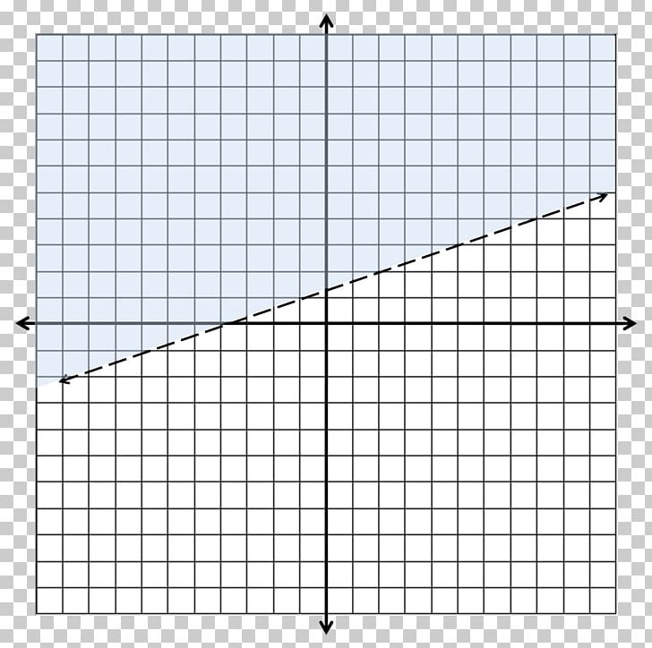 Graph Paper Graph Of A Function Cartesian Coordinate System Worksheet PNG, Clipart, Angle, Area, Cartesian Coordinate System, Chart, Coordinate System Free PNG Download