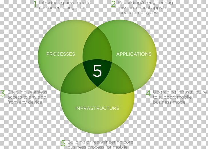 UTM Parameters Content Marketing Brand PNG, Clipart, Brand, Building, Business, Content Marketing, Diagram Free PNG Download