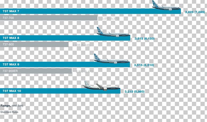 Boeing 737 MAX Aircraft Web Page Wingtip Device PNG, Clipart, Aircraft, Air Travel, Angle, Boeing, Boeing 737 Free PNG Download