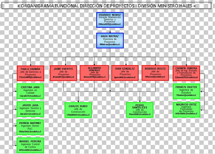 Organizational Chart 2017 Tokyo Auto Salon Project Management PNG, Clipart, Area, Baxter International, Brand, Codelco, Diagram Free PNG Download