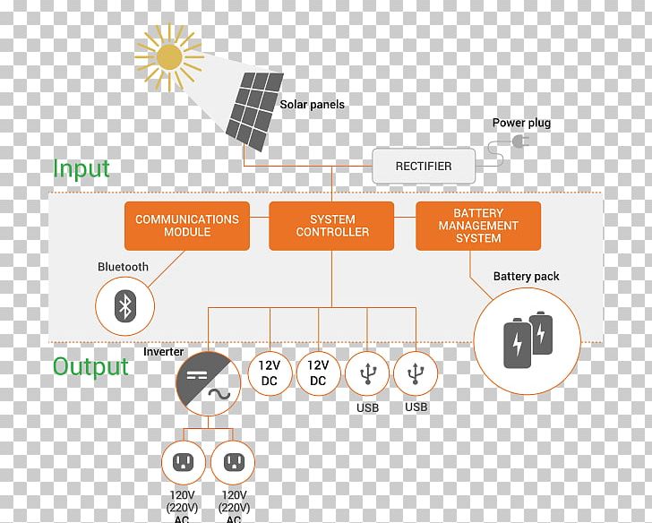 Product Design Diagram Logo PNG, Clipart, Brand, Communication, Diagram, Electronics Accessory, Line Free PNG Download