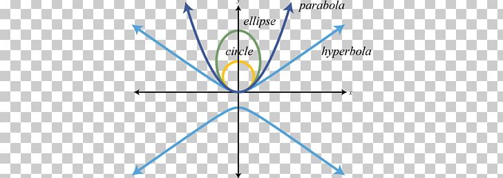 Diagram Point PNG, Clipart, Angle, Area, Blue, Circle, Circle Graph Free PNG Download