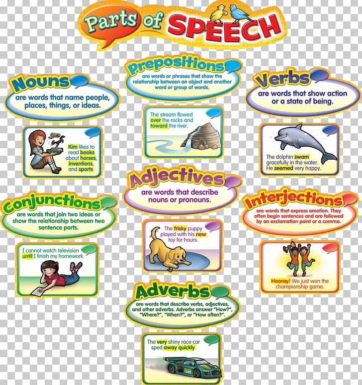 Part Of Speech TeachersPayTeachers Adjective Language Arts PNG, Clipart, Adjective, Area, Brand, Bulletin Board, Classroom Free PNG Download
