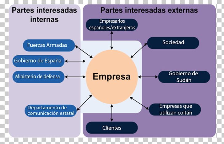 Communication Organization Empresa Corporate Social Responsibility Communicatiemiddel PNG, Clipart, Bra, Business Administration, Business Ethics, Communicatiemiddel, Communication Free PNG Download