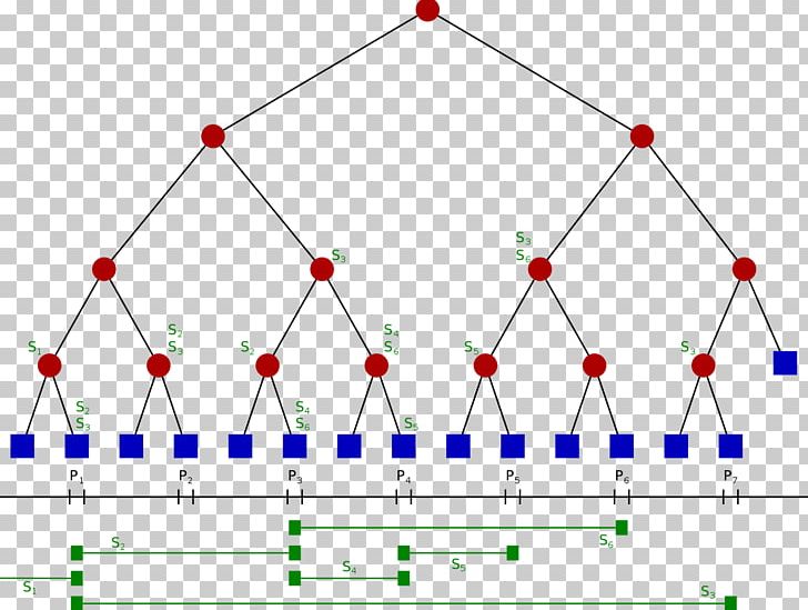 Computer Science Segment Tree Line Segment Data Structure PNG, Clipart, Angle, Area, Big O Notation, Binary Search Tree, Binary Tree Free PNG Download