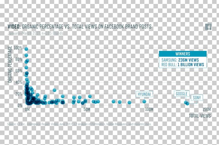 Brand Product Design Font Multimedia PNG, Clipart, Advertising, Area, Art, Brand, Diagram Free PNG Download