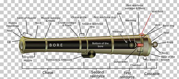 Cannon Weapon Tylec Passive Circuit Component Touch Hole PNG, Clipart, Cannon, Circuit Component, Cylinder, Diagram, English Free PNG Download