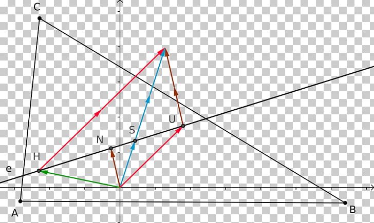 Triangle Euler Line Point PNG, Clipart, Angle, Area, Art, Circle, Diagram Free PNG Download