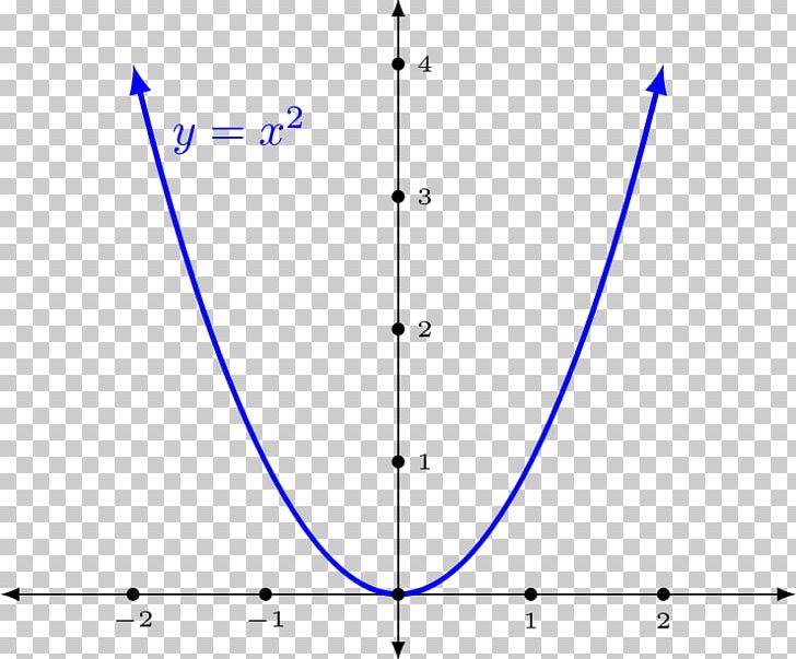 Applied Calculus Mathematics Graph Of A Function Homework PNG, Clipart, Algebra, Angle, Applied Calculus, Area, Calculus Free PNG Download
