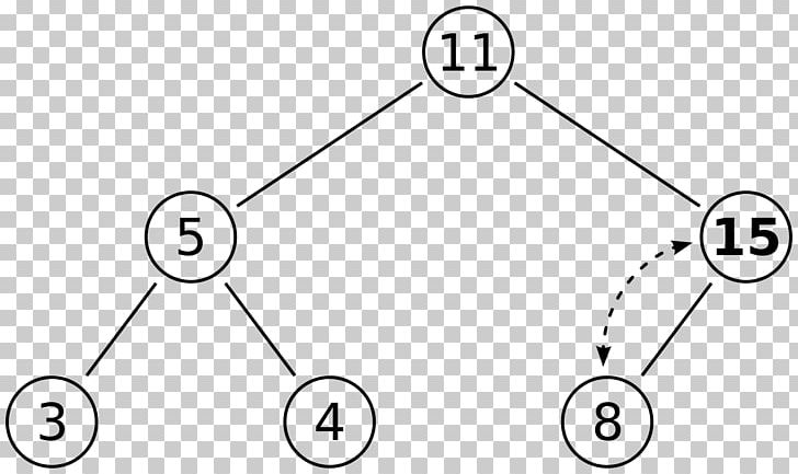 Binary Heap Heapsort Data Structure Min-max Heap PNG, Clipart, Angle, Area, Binary Heap, Binary Tree, Black And White Free PNG Download