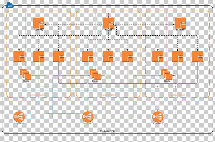 Data Infrastructure PostgreSQL Organization Thumbtack PNG, Clipart, Area, Business, Configuration File, Data, Data Infrastructure Free PNG Download