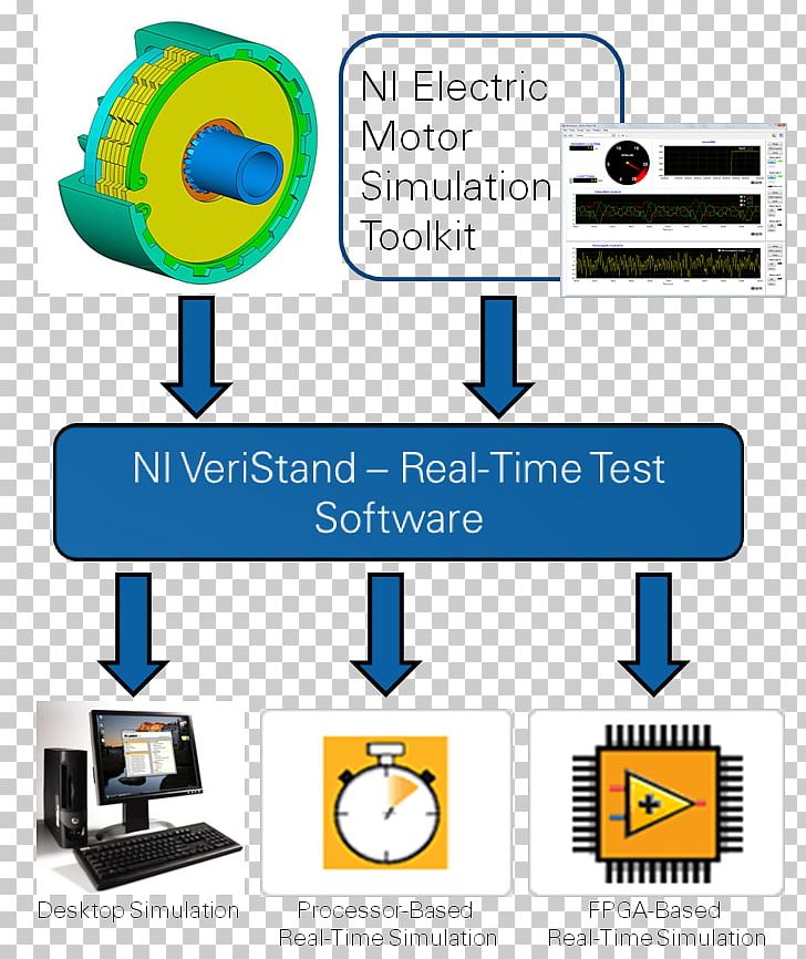 Hardware-in-the-loop Simulation National Instruments LabVIEW Electric Motor Computer Software PNG, Clipart, Area, Communication, Computer, Computer Icon, Computer Software Free PNG Download