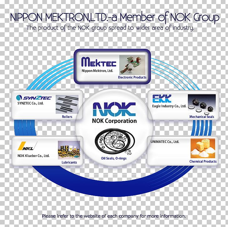 Brand Logo Technology PNG, Clipart, Brand, Electronics, Freudenberg Group, Label, Line Free PNG Download