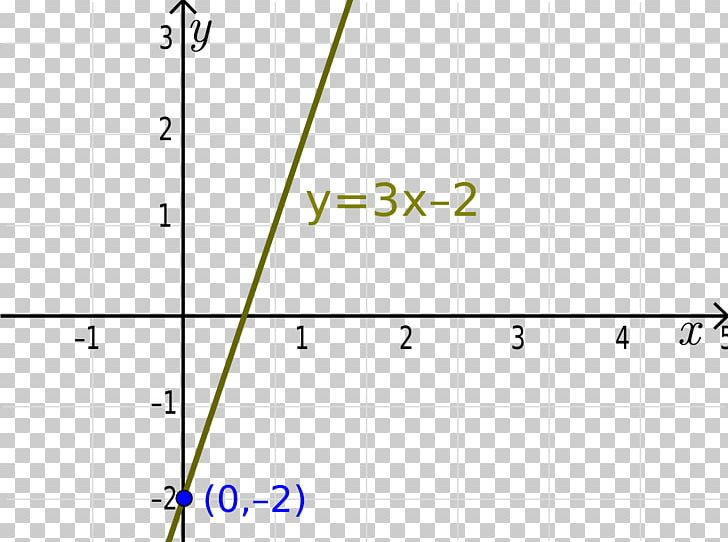 Y-intercept Slope Line Graph Of A Function Point PNG, Clipart, Algebra, Angle, Area, Art, Circle Free PNG Download