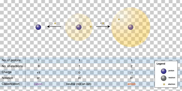 Hydrogen Anion Cation Electron Anioi PNG, Clipart, Angle, Anioi, Area, Atom, Cation Free PNG Download