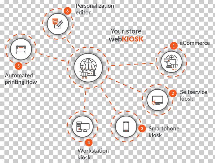 Photography Kiosk Shop Self-service Imaxel Lab PNG, Clipart, Angle, Area, Brand, Circle, Communication Free PNG Download