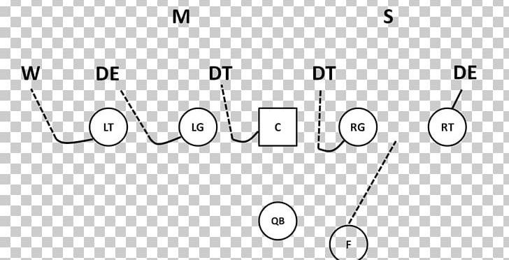 Blocking American Football Positions Offensive Lineman PNG, Clipart, American Football, American Football Positions, Angle, Area, Black Free PNG Download