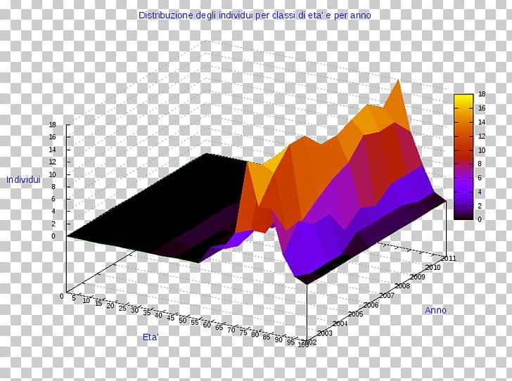 Ollolai Diagram Gavoi Pie Chart AnyChart PNG, Clipart, Angle, Anychart, Brand, Business, Chart Free PNG Download