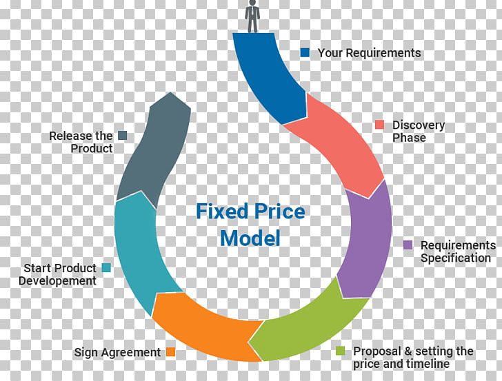 Product Fixed-price Contract Diagram Logo PNG, Clipart, Brand, Cost, Diagram, Fixed Cost, Fixed Price Free PNG Download
