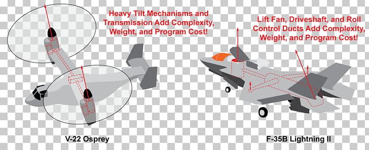 Airplane Technology Aerospace Engineering PNG, Clipart, Aerospace, Aerospace Engineering, Aircraft, Airplane, Angle Free PNG Download