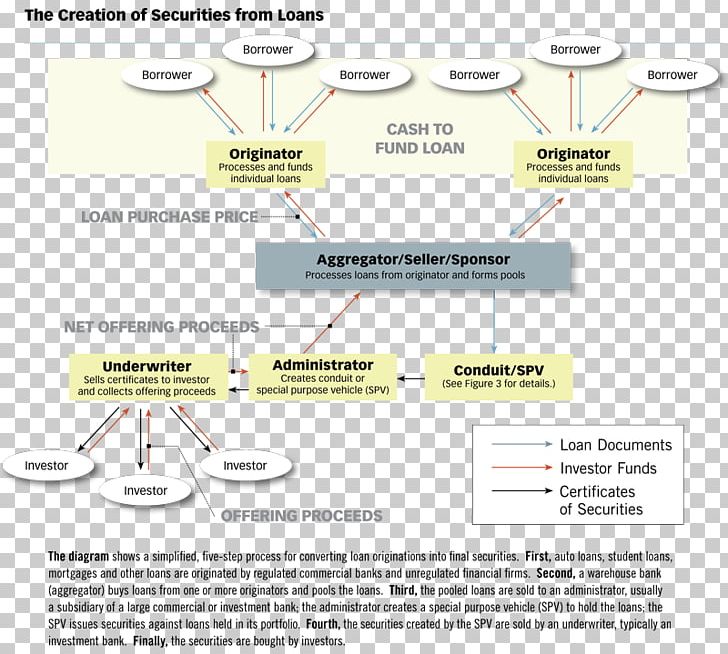 Shadow Banking System Loan Investment Credit PNG, Clipart, Account, Angle, Area, Bank, Credit Free PNG Download