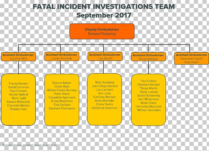 Prisons And Probation Ombudsman Organization PNG, Clipart, Actor, Area, Brand, Communication, Diagram Free PNG Download