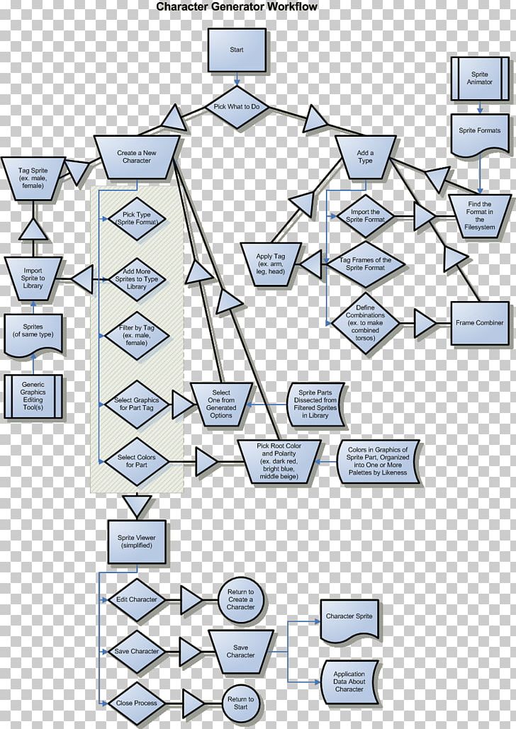 Text Angle Workflow Diagram Crowdfunding PNG, Clipart, Angle, Area, Character Generator, Crowdfunding, Diagram Free PNG Download