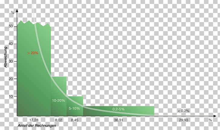 Brand Diagram Line PNG, Clipart, Angle, Area, Art, Brand, Diagram Free PNG Download