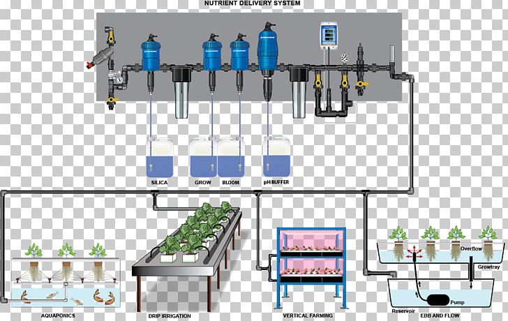 Nutrient Irrigation Hydroponics System Fertigation PNG, Clipart, Agriculture, Aquaponics, Dose, Dosing, Drinkware Free PNG Download