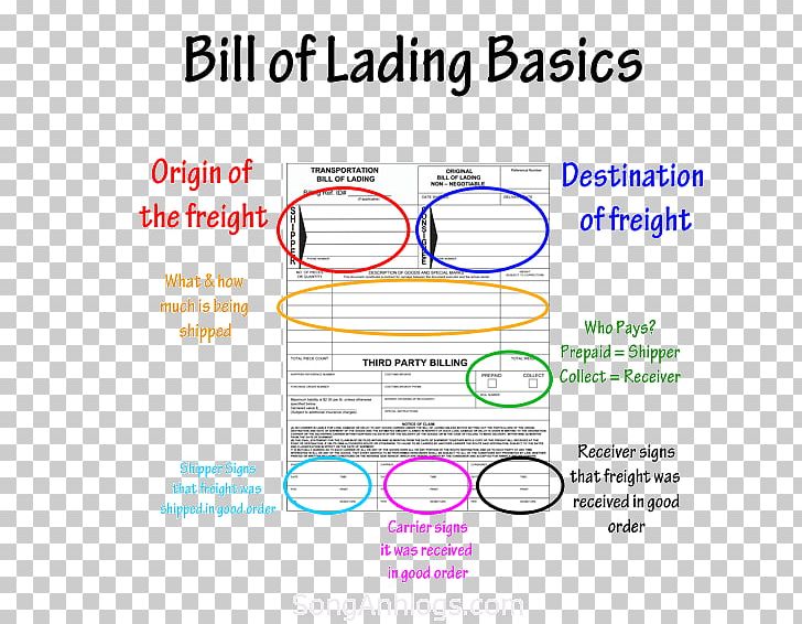 Bill Of Lading Export Transport Cargo Manifest PNG, Clipart, Angle, Area, Bill Of Lading, Business, Cargo Free PNG Download