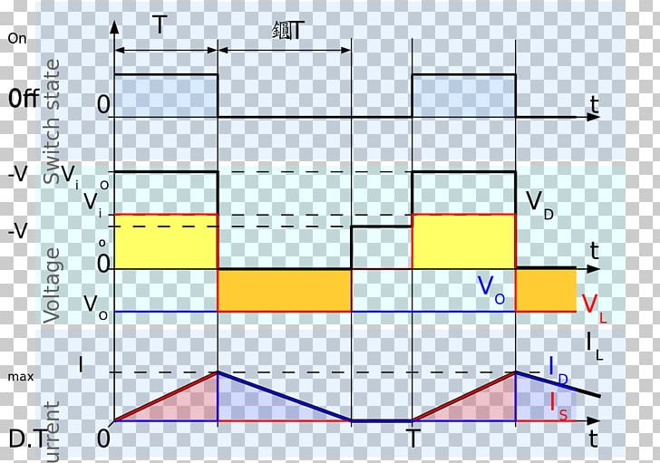 Electric Power Buck–boost Converter Power Electronics Electronic Circuit PNG, Clipart, Angle, Area, Boost Converter, Diagram, Direct Current Free PNG Download