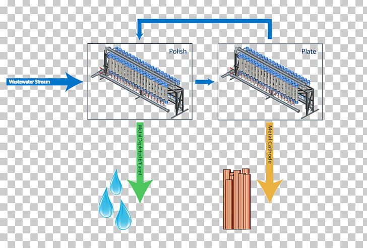 Electrowinning Copper And Copper Alloys PNG, Clipart, Angle, Anode, Automatic Systems, Cathode, Copper Free PNG Download