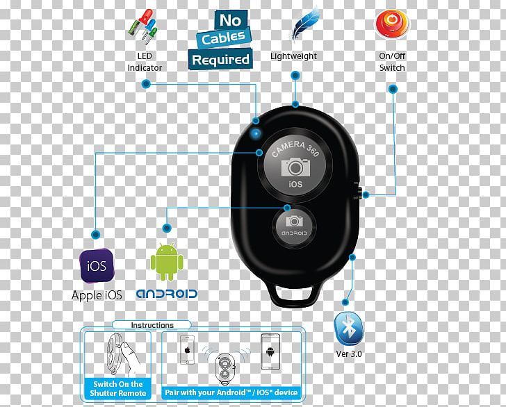 Monopod Selfie Stick Tripod Wireless PNG, Clipart, Bastone, Bluetooth, Brand, Camera, Camera Control Free PNG Download