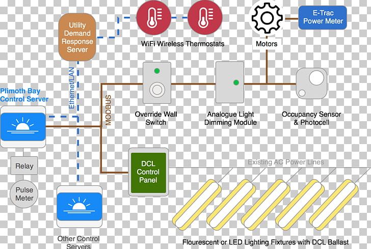 Power Converters Wiring Diagram Dry Contact Electrical Switches PNG, Clipart, Area, Brand, Circuit Diagram, Communication, Computer Icon Free PNG Download